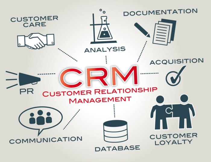 free customer relationship management software for small business terbaru