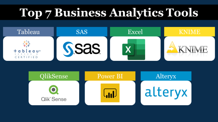 top business analytics software terbaru
